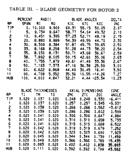 gene_aubes_nasa_geom_rotor2.png
