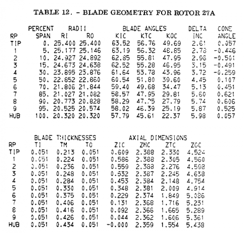 gene_aubes_nasa_geom_rotor27a.png