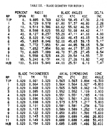 gene_aubes_nasa_geom_rotor3.png