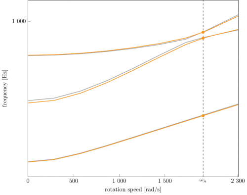 campbell_eng_65_ini.png