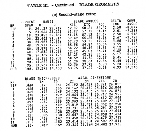 gene_aubes_nasa_geom_rotor68.png
