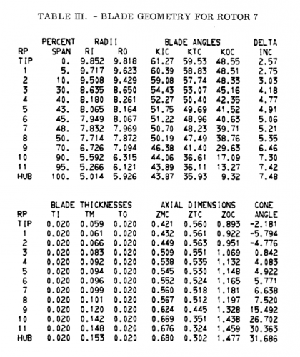 gene_aubes_nasa_geom_rotor7.png