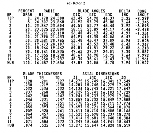 gene_aubes_nasa_geom_rotor74a2.png